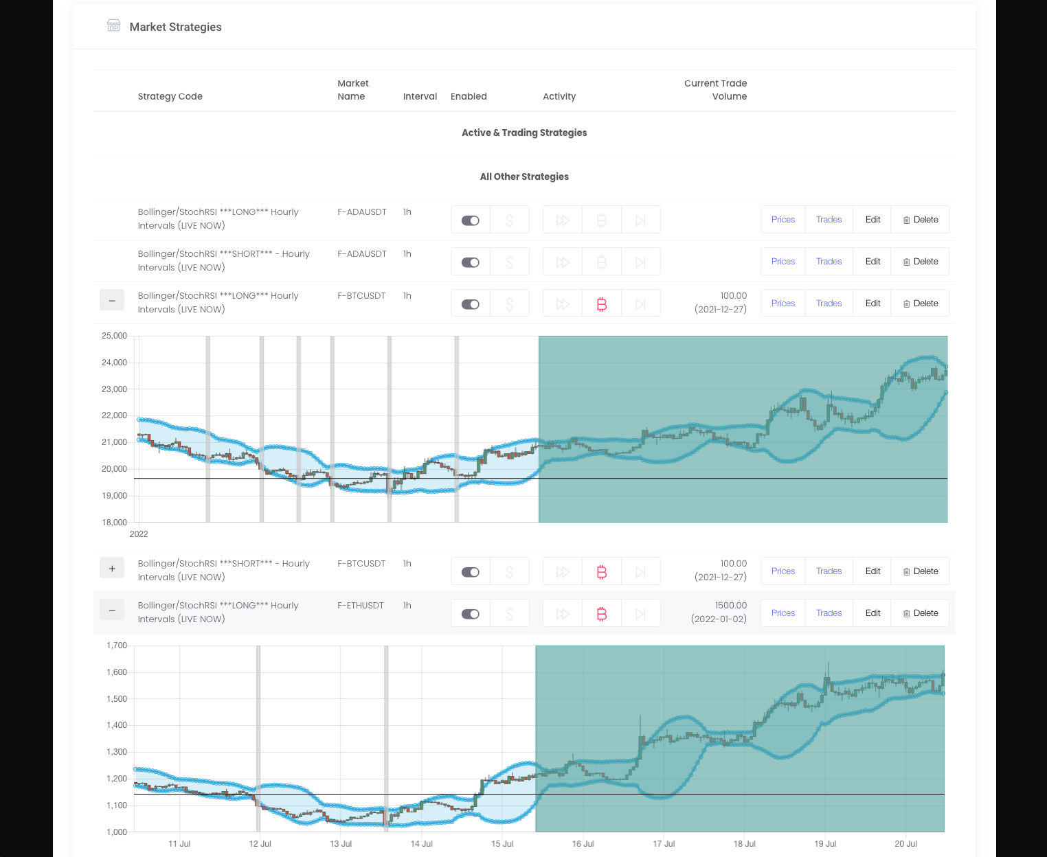 Project I worked on